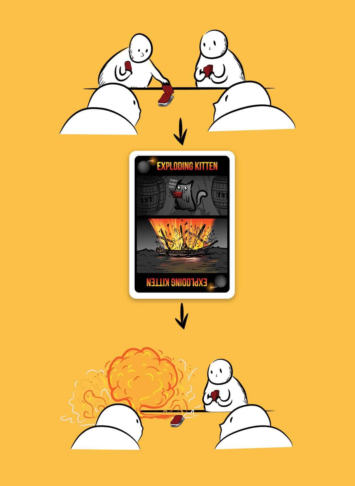 Cartoon characters playing a game of Exploding Kittens.
